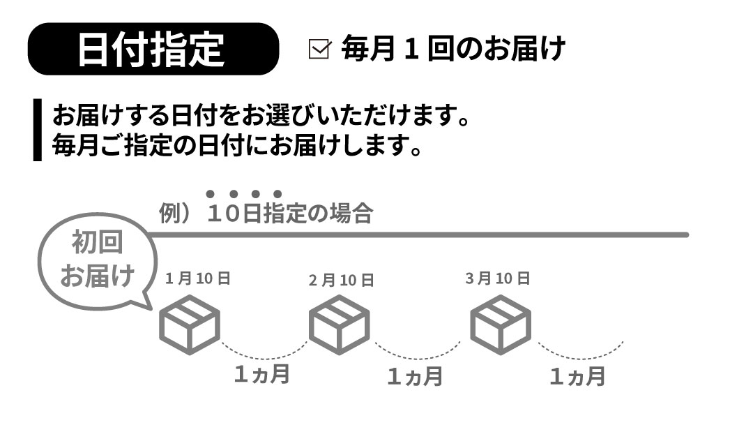 マイルーティーンのプロテイン頒布会サービス